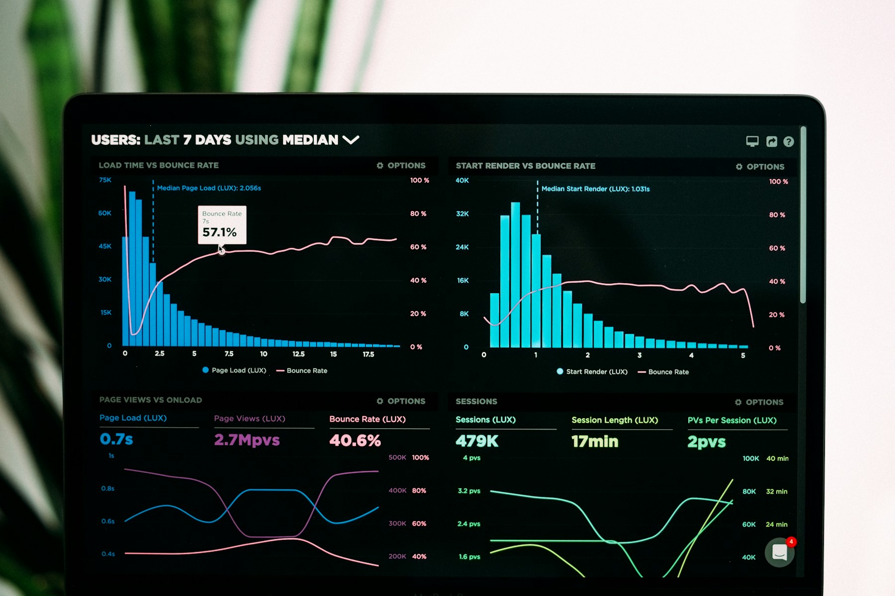 Analytics and monitoring dashboard representing runtime intelligence and AI observability.